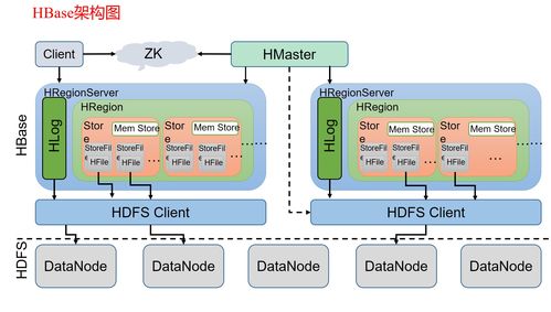大數(shù)據(jù)技術(shù)之高頻面試題 數(shù)據(jù)處理技術(shù)的技術(shù)開(kāi)發(fā)深度解析