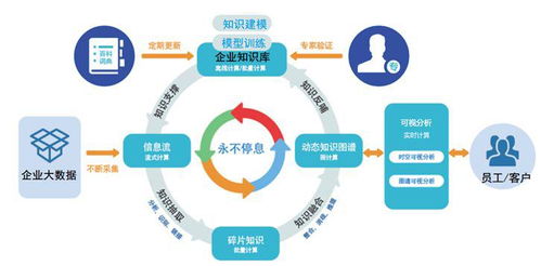 落戶蕭山 探秘大數(shù)據(jù)認(rèn)知決策技術(shù)開(kāi)發(fā)的引領(lǐng)者